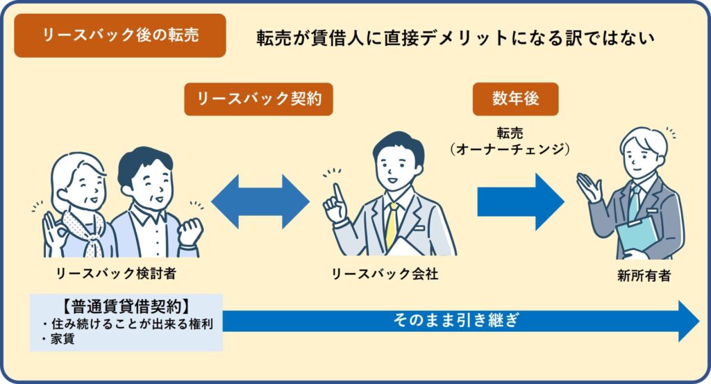 リースバック後の転売は賃借人に直接デメリットになる訳ではない